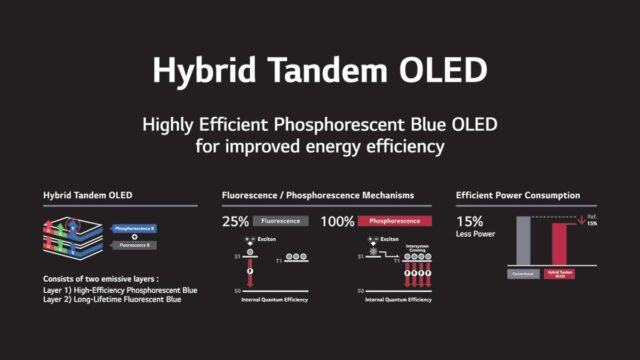 Hybrid Tandem OLED