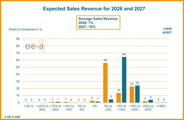 OE-A Business Climate Survey 2026-1