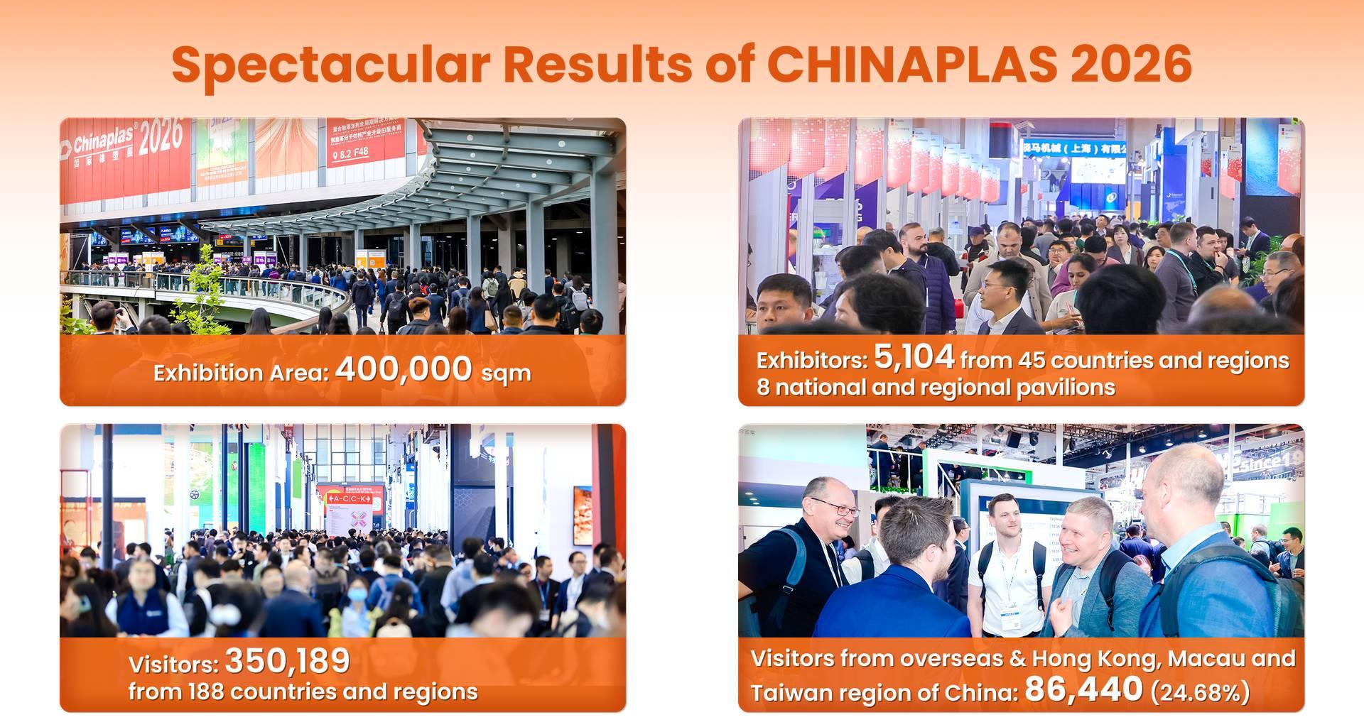Impressions from Chinaplas 2026