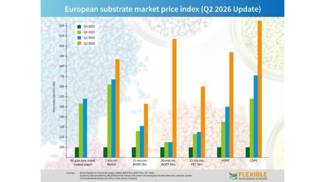 European Price Index Q2 2026
